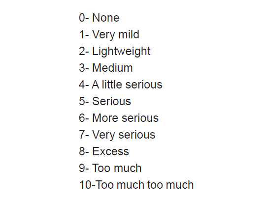 Modified Borg Scale